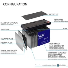 Mighty Max 12V 7AH GEL F1 Battery Compatible With Kantech KT-Batt + 12V Charger