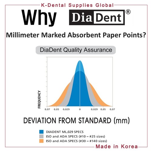 Diadent Dental Millimeter Marked Paper Points All Sizes - Picture 5 of 10