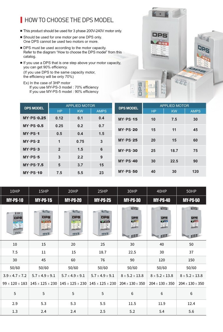1 Phase to 3 Phase Converter, Suitable for 20HP(15KW) 60 Amps 200240V
