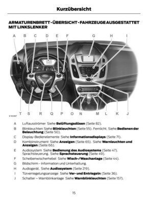 Ford Tourneo Connect 2013-2017 Betriebsanleitung Auf Deutsch – Reproduktion