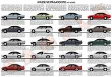 Holden & HSV VN Commodore production history poster Berlina Calais SS Group A SV