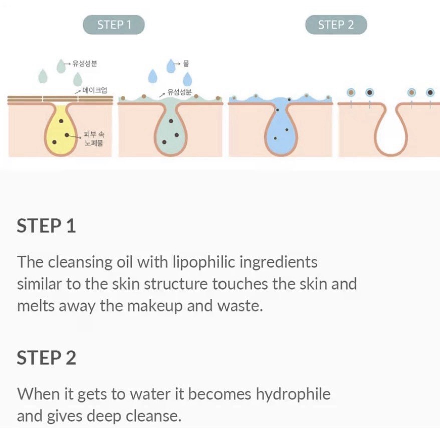 Dr.Althea Gentle Pore Cleansing Oil 150ml | 5.07oz