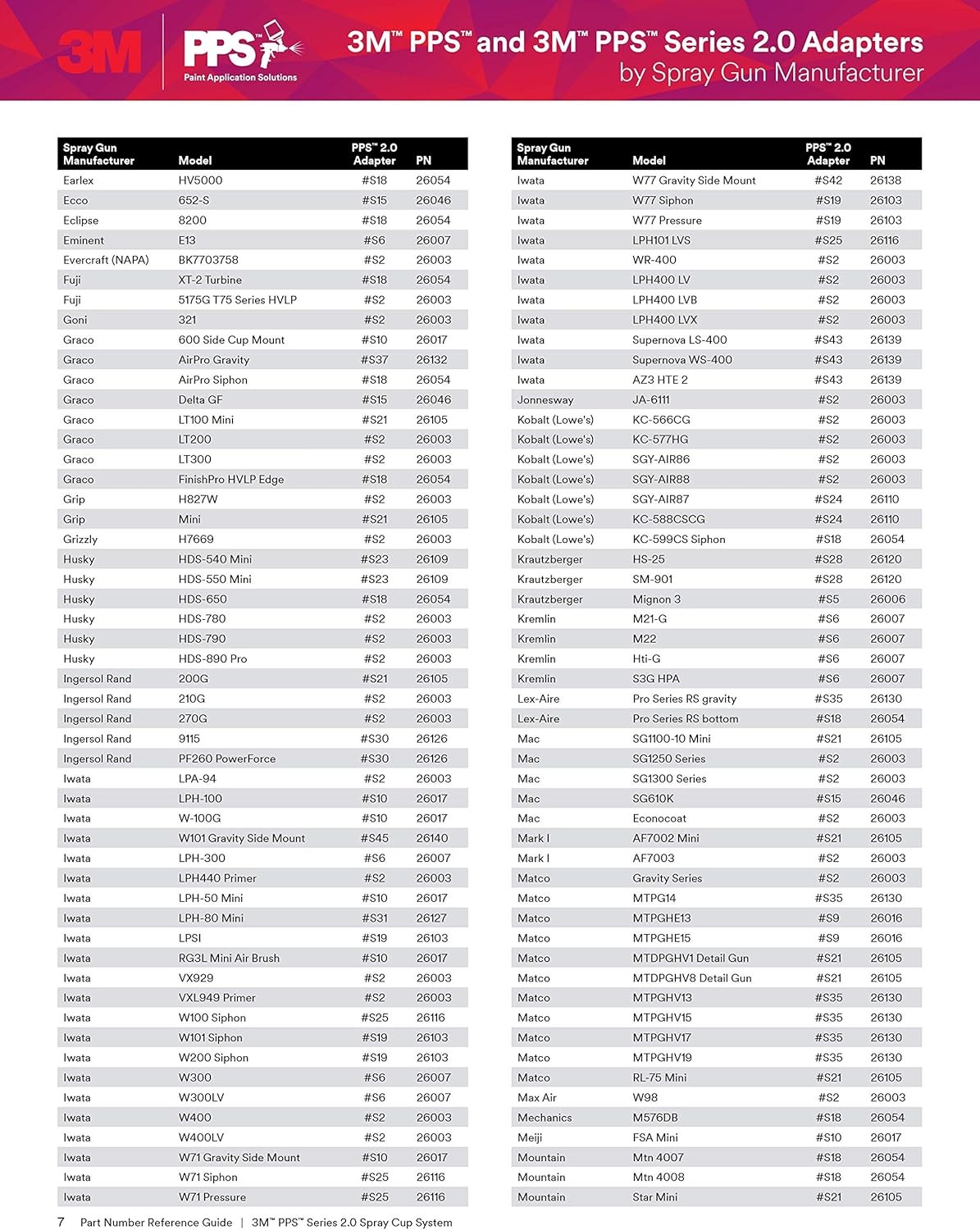 3M PPS 2.0 Spray Gun Adapter #S34, 26129, 3/8 Inch, NPS, Apollo - Jobsmart