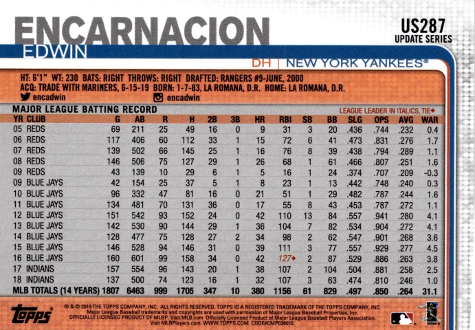 2019 Topps Update Series Edwin Encarnacion #US287 - Image 2 of 2