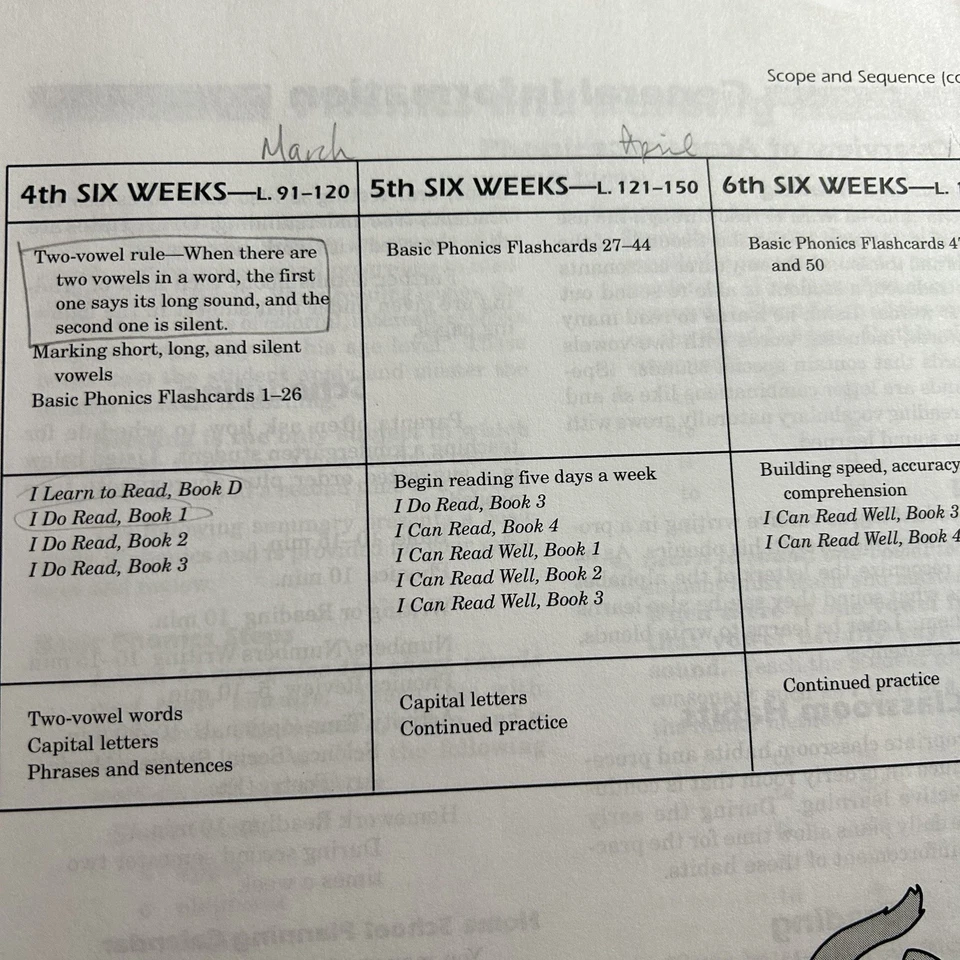 A beka Home school K5 Phonics Reading Writing Curriculum Lesson Plans Abeka - Image 4 of 4