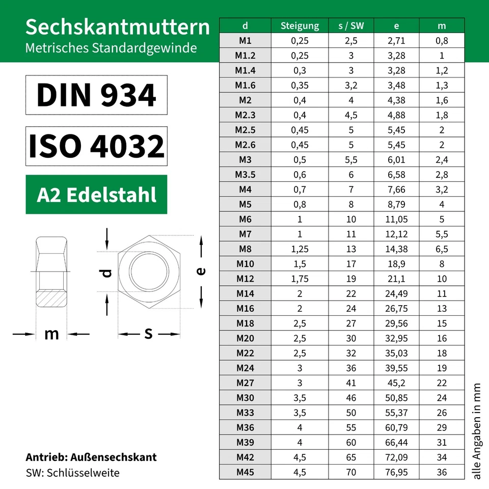 Edelstahl Sechskantmuttern DIN 934 A2 V2A M1,6- M6 M8 M10 M12 bis M45 Rostfrei - Bild 2 von 4