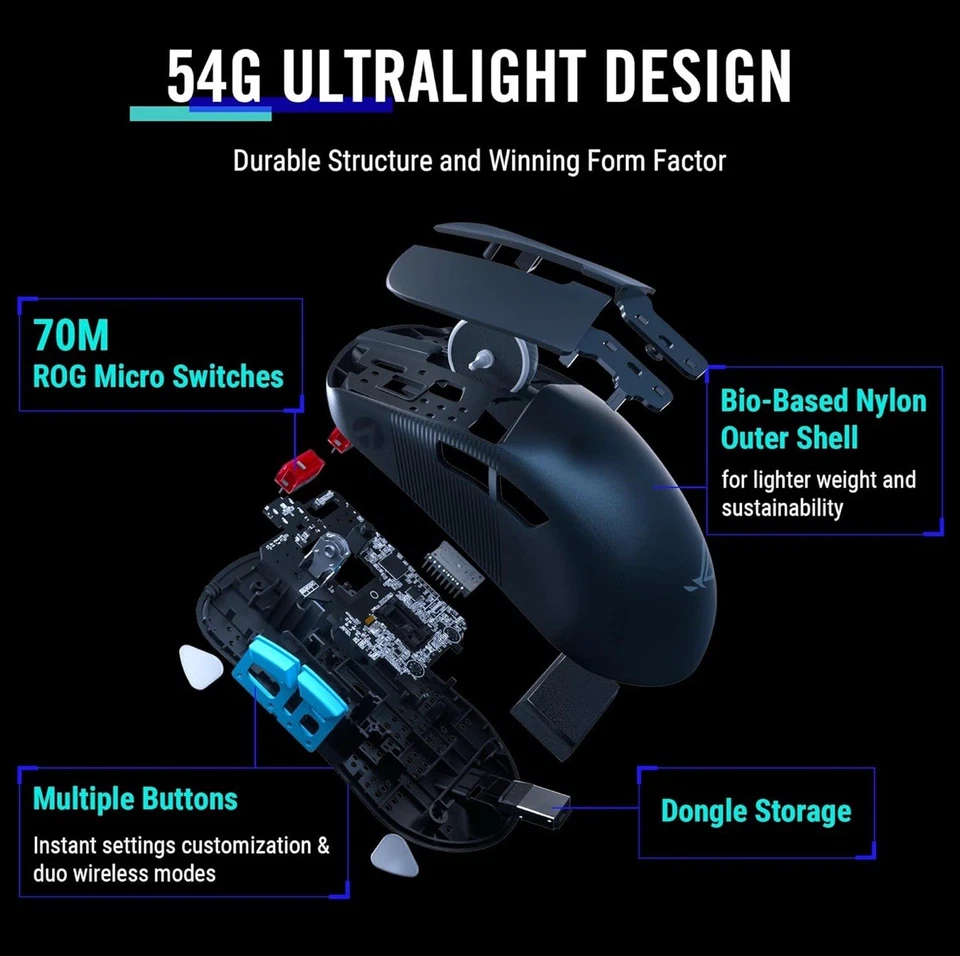 ASUS ROG Harpe Ace Aim Lab mouse Ambidextrous RF Wireless Bluetooth USB Type-A - Image 2 of 4