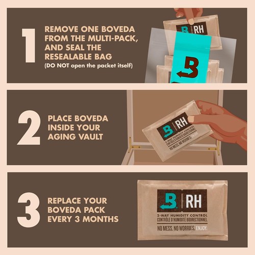 Boveda 72% Two-Way Humidity Control Packs For Wood Humidifier Boxes – Size 60  - Picture 3 of 7