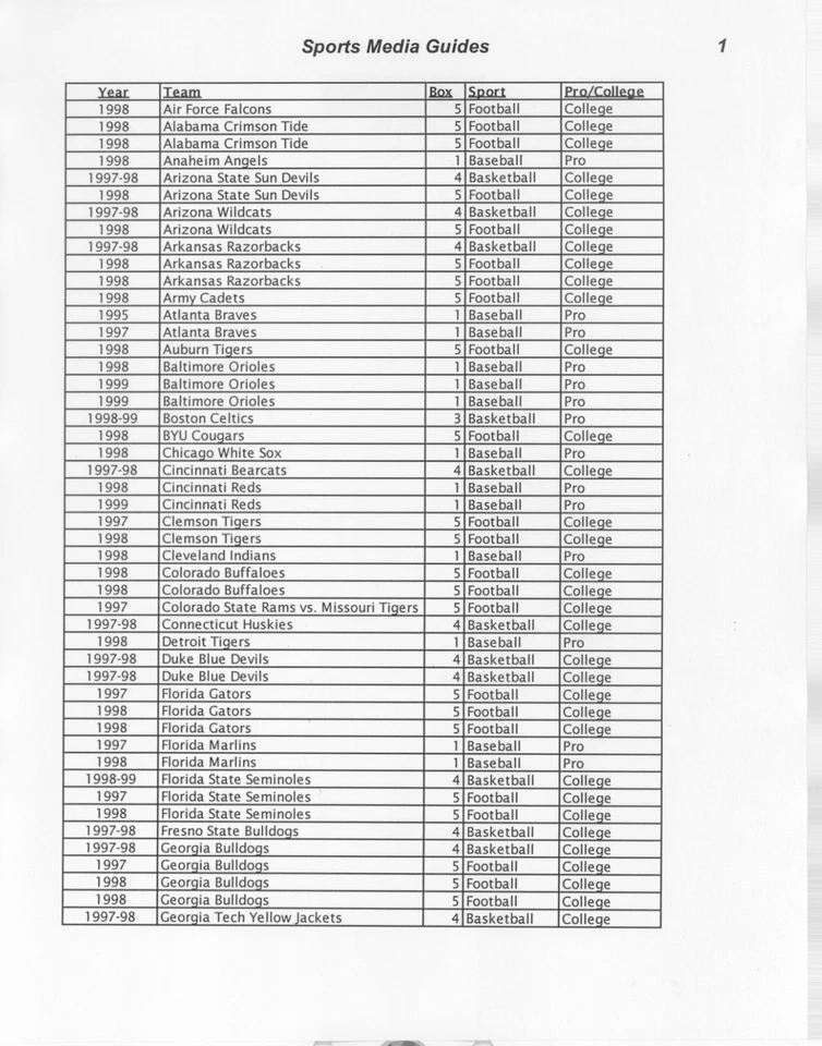 College & Pro Sports Media Guides ~ Baseball, Basketball & Football ~ About 125 - Image 3 of 4