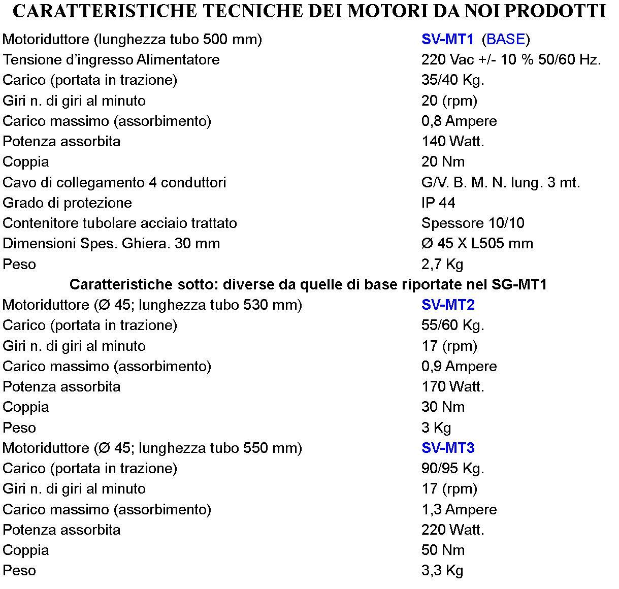 Foto 5 di 12