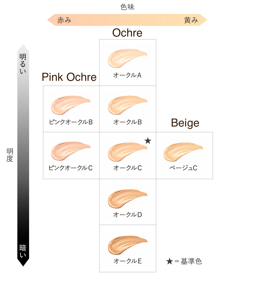 KANEBO Lively Skin Wear Foundation 8 Shades 30g Glow Glass Skin Gel Cream