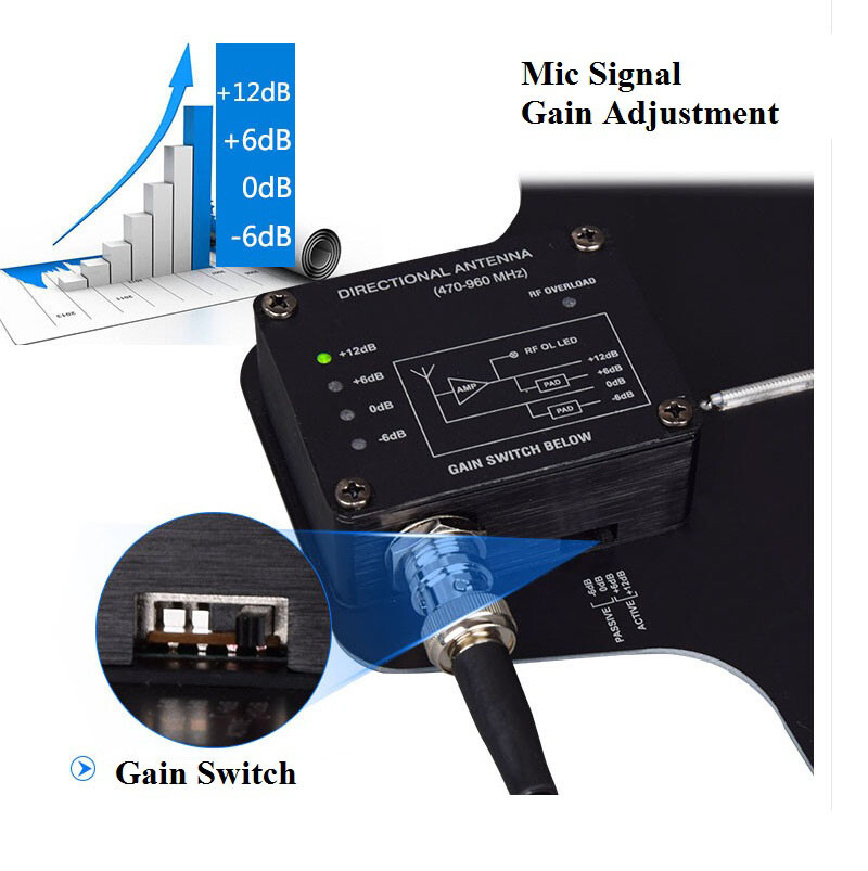 Antenna Distribution System for Shure ULX-D Dual Channel