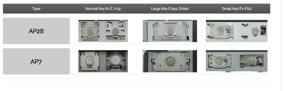 APPLE G4 iBOOK  12"/14" 2004 2005 KEYBOARD SINGLE KEY REPLACEMENT  AP28 - Image 4 of 4