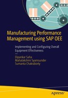 Manufacturing Performance Management Using SAP OEE Dipankar Saha (U. A.) Buch