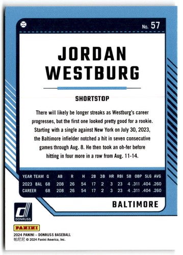 2024 Donruss Baseball Base Set (#1-200) Complete your set - You pick Card - Picture 115 of 401