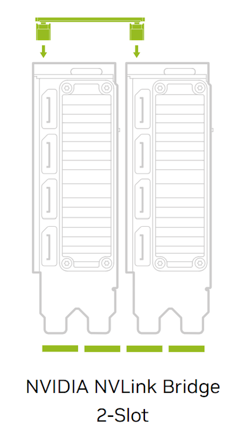 Nvidia NVLink Bridge 2-Slot 3090 A800 A5000 A5500 A6000 900-53651