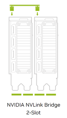 Nvidia NVLink Bridge 2-Slot 3090 A800 A5000 A5500 A6000 900-53651