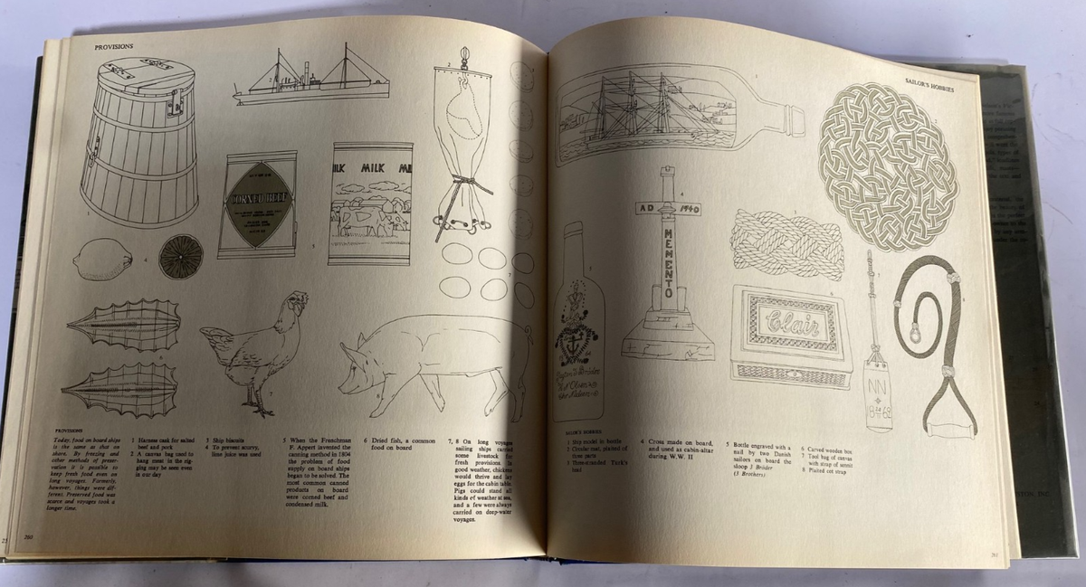 The Lore of Ships by Tre Tryckare 1972 Hardcover w/Dust Jacket | eBay