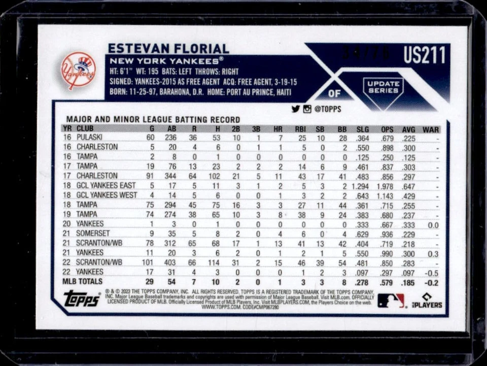 2023 Topps Update Estevan Florial Independence Day #/76 Yankees - Image 2 of 2