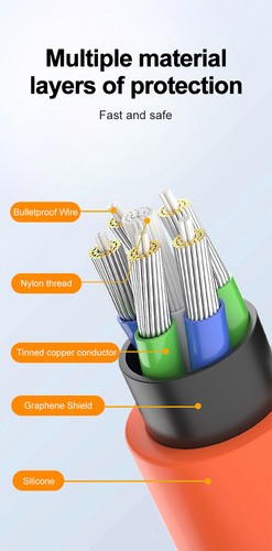Game Fast Mobile 180° Rotating Charge Cable Silicone iPhone Type-C 120W - Picture 2 of 16