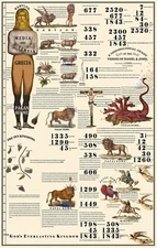 1843 Daniel and John Visions Chronological Prophetic Chart Wall Art Print Decor