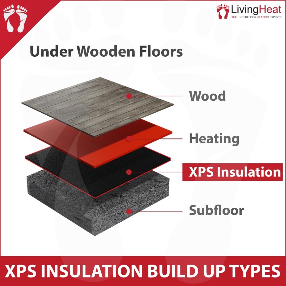 XPS Thermal Insulation Boards For Underfloor Heating | 6, 10 u0026amp; 20MM |  eBay