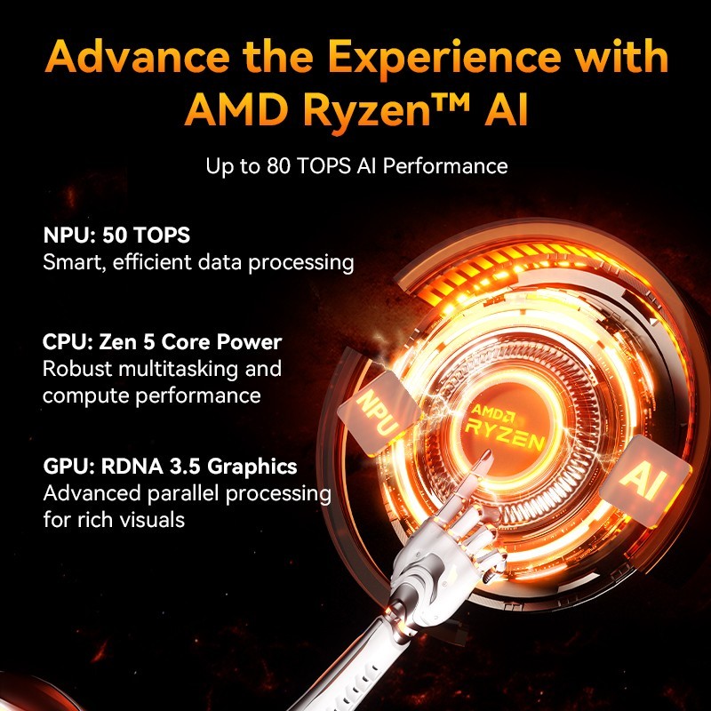 GEEKOM A9 Max AI Mini PC, AMD Ryzen AI 9 HX 370, 32GB DDR5, 1TB