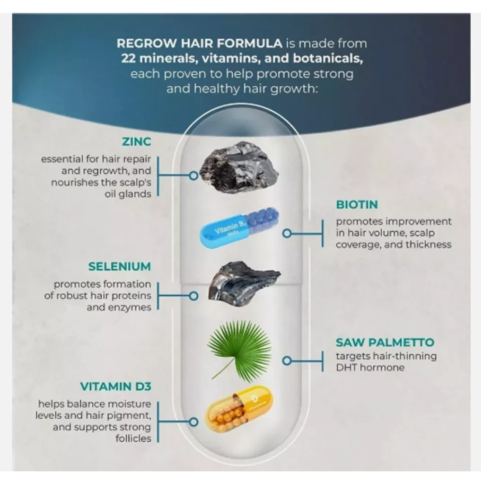 ReGrow Hair Growth Vitamins with Biotin, Hair Supplement by PureHealth Research - Image 4 of 4