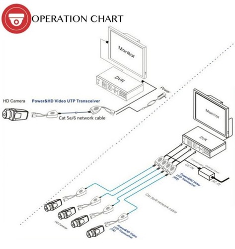 CCTV Cable 3 7/8in RJ45 Socket To BNC Rca Dc Video Audio Power Adapter. - Picture 4 of 7