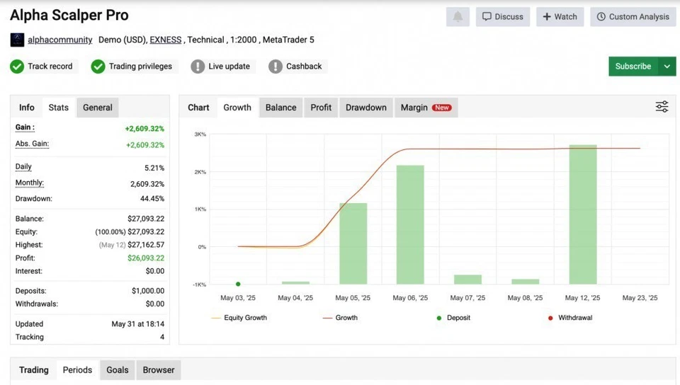 v1.0 Alpha Scalper Pro EA Gold Expert Advisor Metatrader 5 MT5 Auto Trading Bot - Image 2 of 4