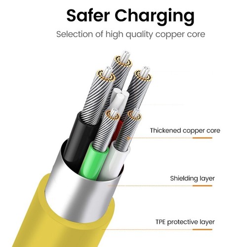 90°USB-C to USB-A Cable– Right Angle Fast Charging&Data Sync Cord for Smartphone - Afbeelding 14 van 19