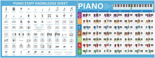 Piano Chord Chart Poster of Essential Chords Music Piano Poster
