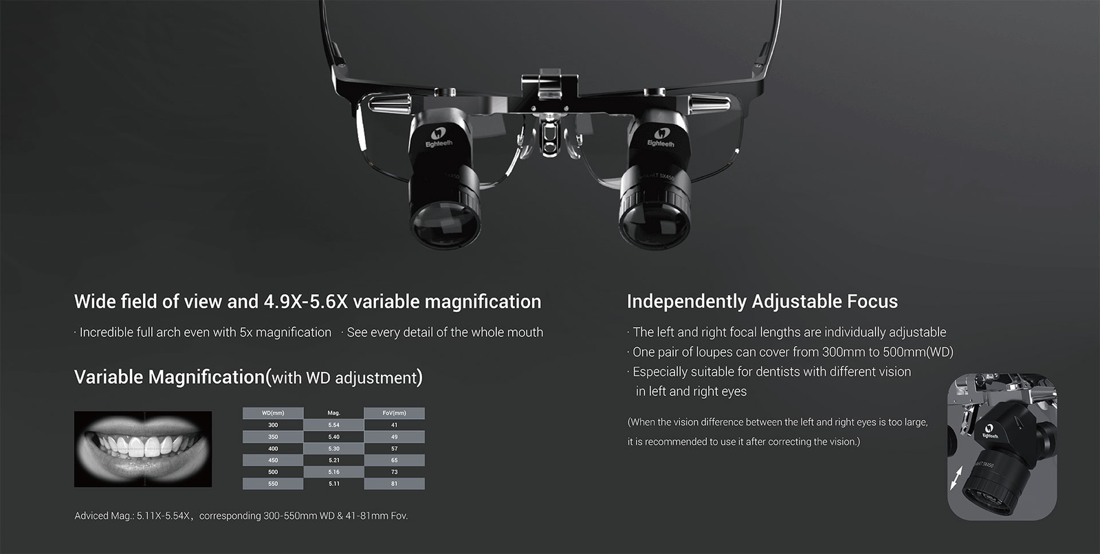 Eighteeth Brilliance 48 Dental Head Lights & Loupes Ergonomic 4.9X5.6X
