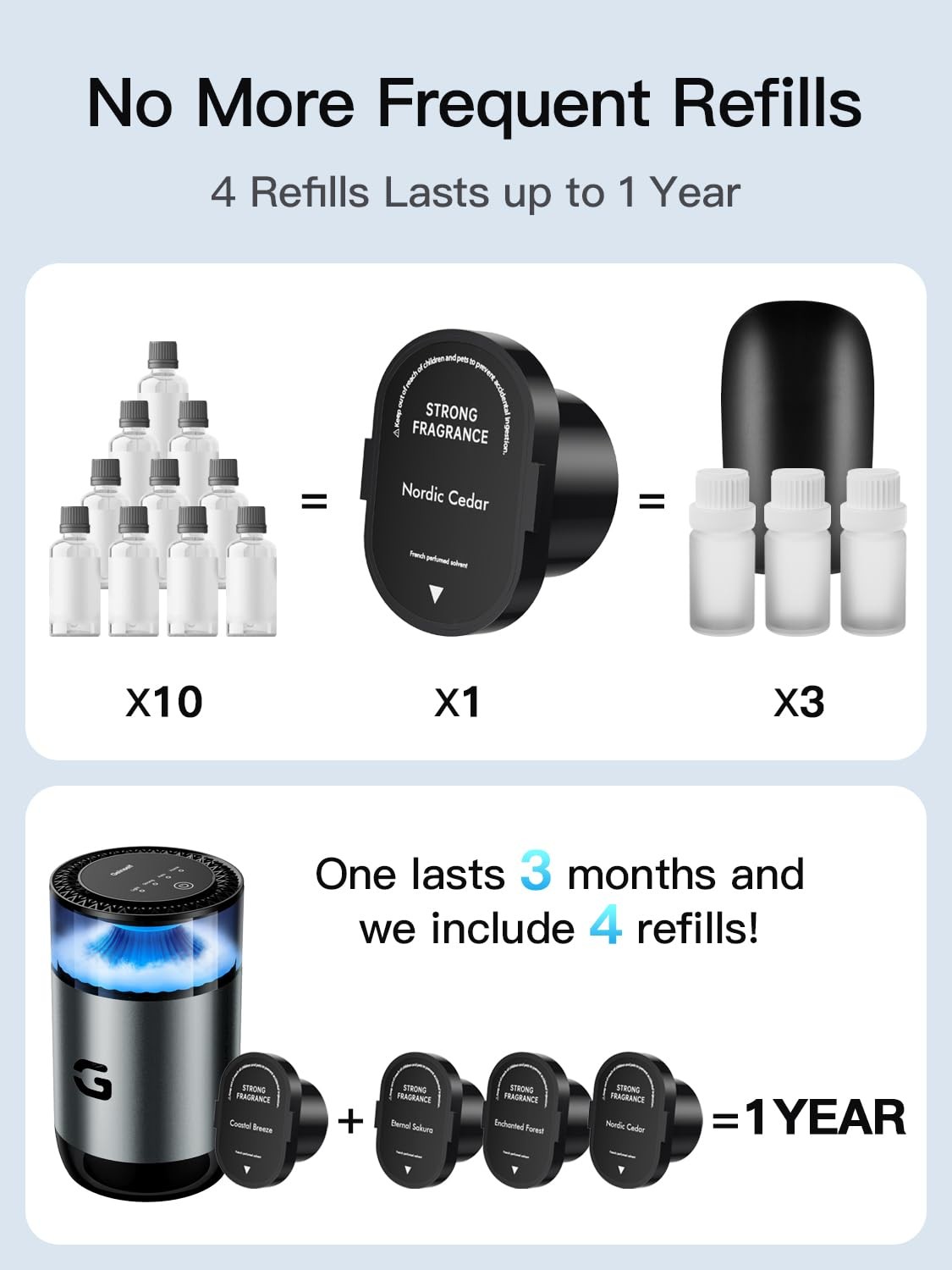 Smart Car Air Freshener Diffuser, Waterless Essential Oil Diffuser with 4 Mod... thumbnail 4