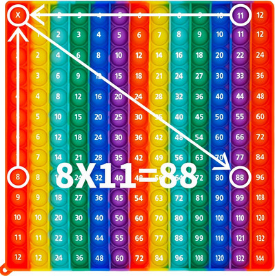 12X12 Multiplication Pop Game & Math Chart | Interactive Learning Toy for Kids 