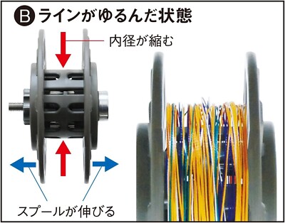 Bobine Daiichi Seiko Recycler DS 331324 – Enrouleur De Ligne De Pêche NEUF – Japon
