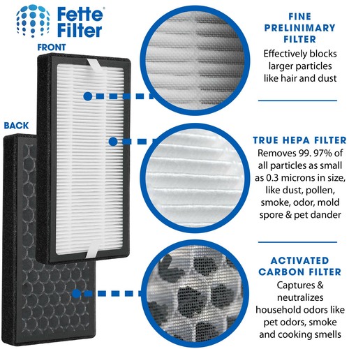 Filter Replacement Compatible with HomeMedics AP-DT10 - Bild 3 von 7