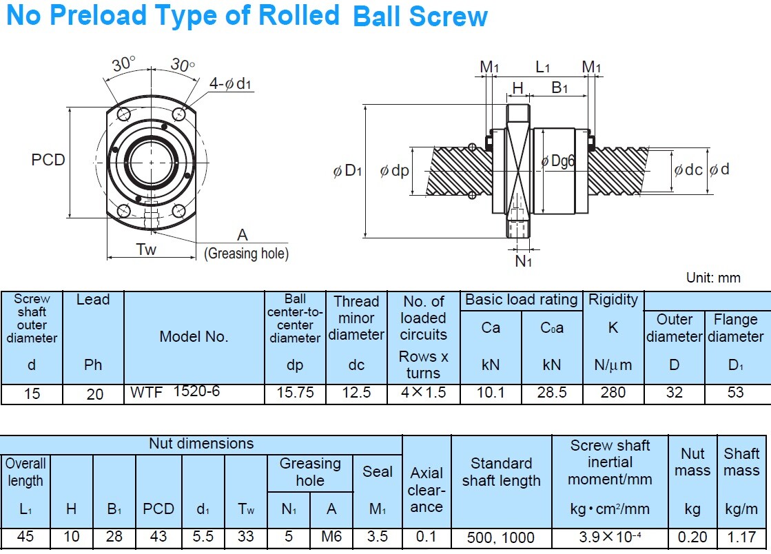 THK NIB WTF15206ZZ Super High Lead Rolled Ball Screw Nut BSCN1065