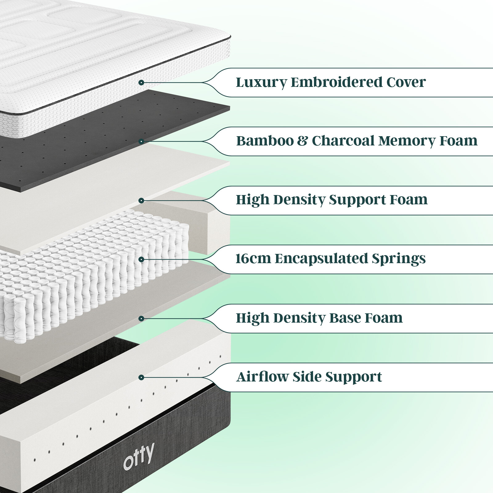 OTTY PURE Hybrid Bamboo & Charcoal Mattress eBay