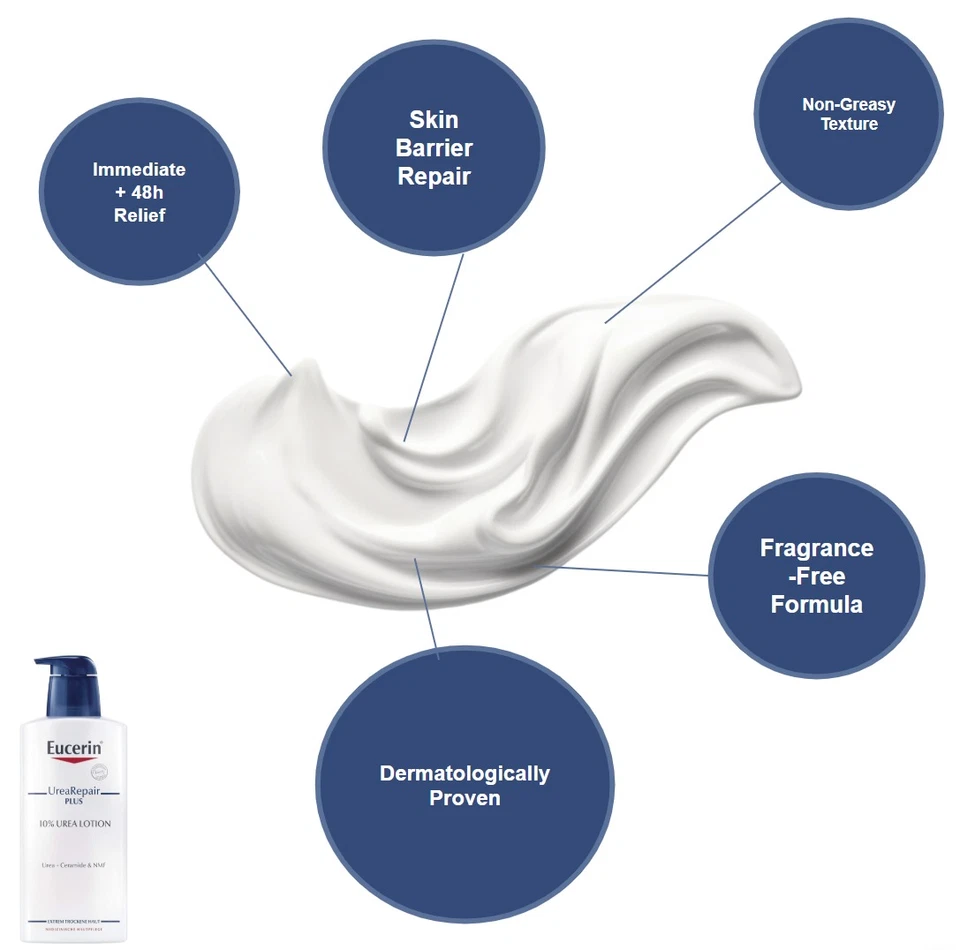 Eucerin UreaRepair PLUS 10% Urea Lotion + Ceramide & NMFs - 400ML EXP 03-2027 - Image 2 of 4