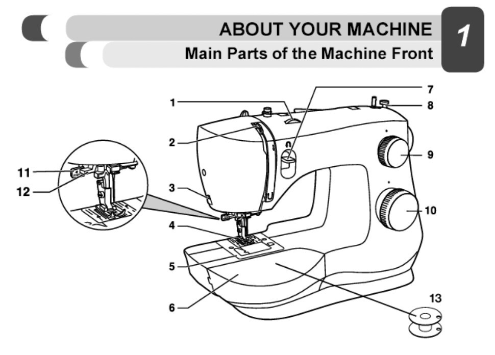 Singer Model 3337 Sewing Machine Manual Guide PDF on CD **FREE SHIP** eBay