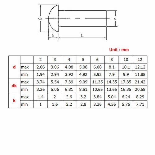 Solid Rivets Round Head Rivet Copper Knurling Rivets M2 M2.5 M3 M4 M5 M6 M8 - Picture 2 of 5
