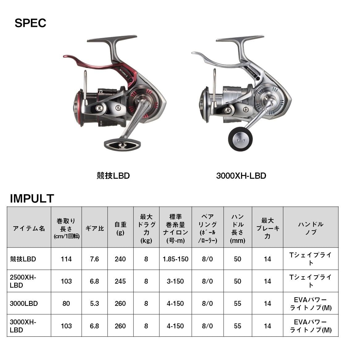 Daiwa Spinning Fishing Reel 24 Impult LBD 3000XH-LBD Lever Brake