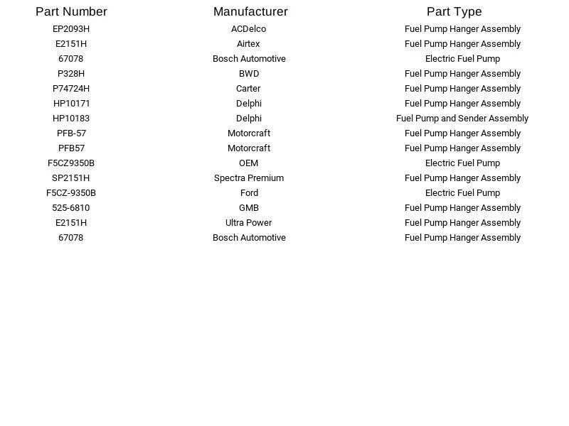 Airtex E2151H 燃油泵吊架适用于水星福特 Escort Tracer 1.8L 1.9L 94-96 — 第 3/4 张图片