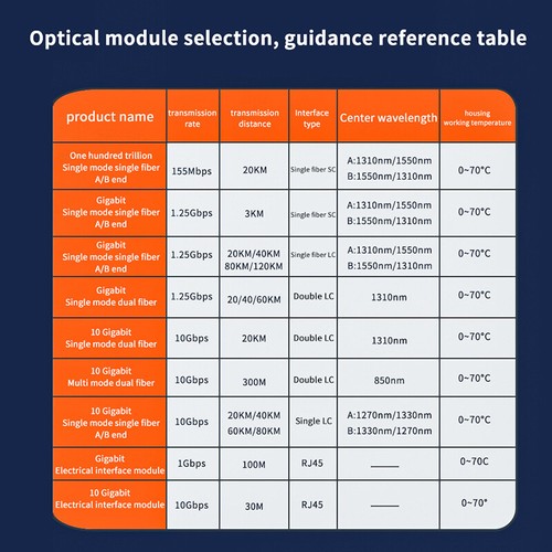 10G SFP Module Single Mode Dual LC Connector 1310nm Optical Fiber Module - Zdjęcie 3 z 19