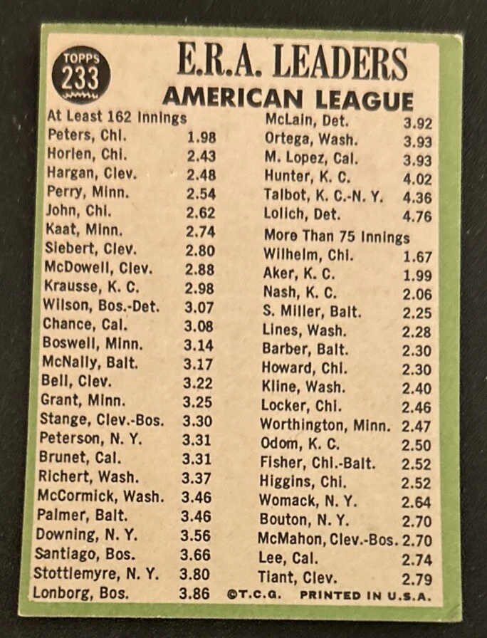 Topps A.L. 1967 Líderes de efectividad 1966 Gary Peters Joel Horlen Steve Hargan #233 FR OC Foto 2 de 2