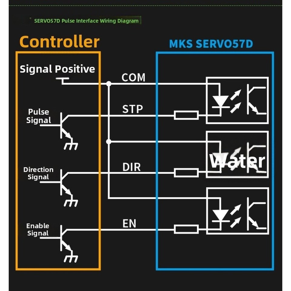 for MKS SERVO57D 57 Stepper Motor Driver RS485 Version FOC Vector ...