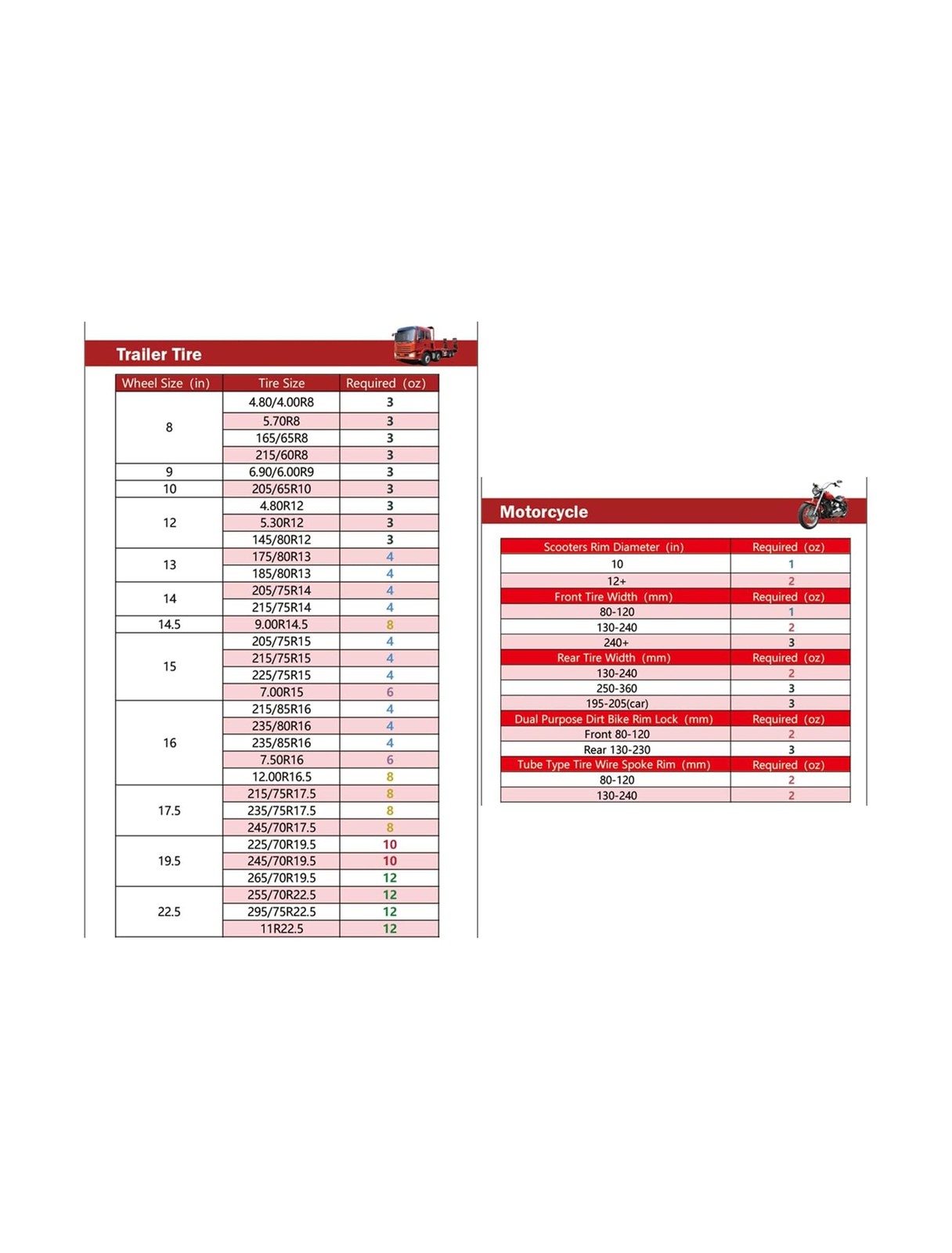 E-SDS Tire Balance Beads 4 oz x 4, Tire Beads for Balance, Tire/Wheel Balanci... thumbnail 9