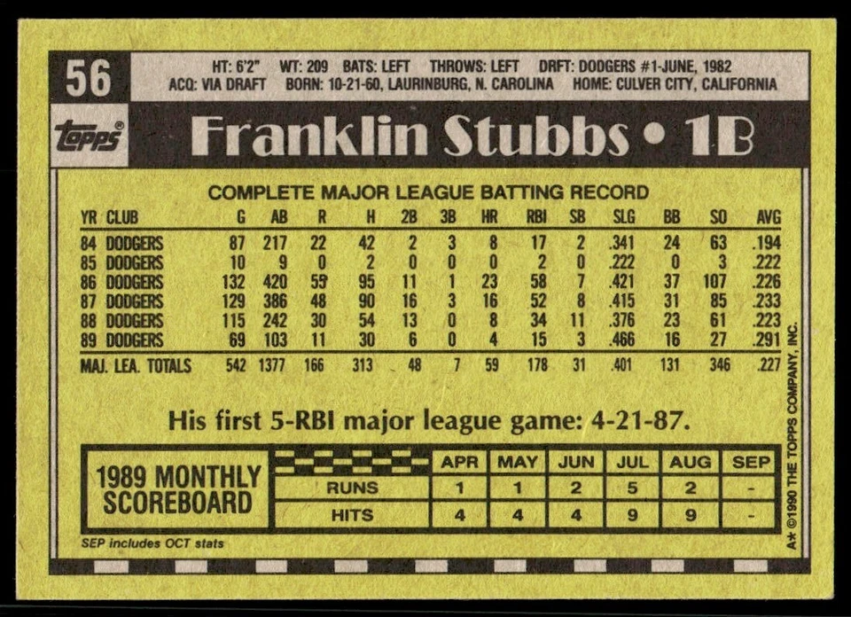1990 Topps Franklin Stubbs Los Angeles Dodgers #56 - Image 2 of 2