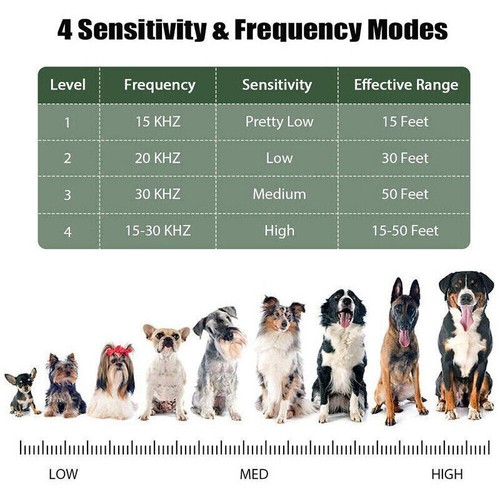 Ultrasonic Pet Anti-Barking Device Dog Bark Control Stop Repeller Silencer Tool - Picture 6 of 17